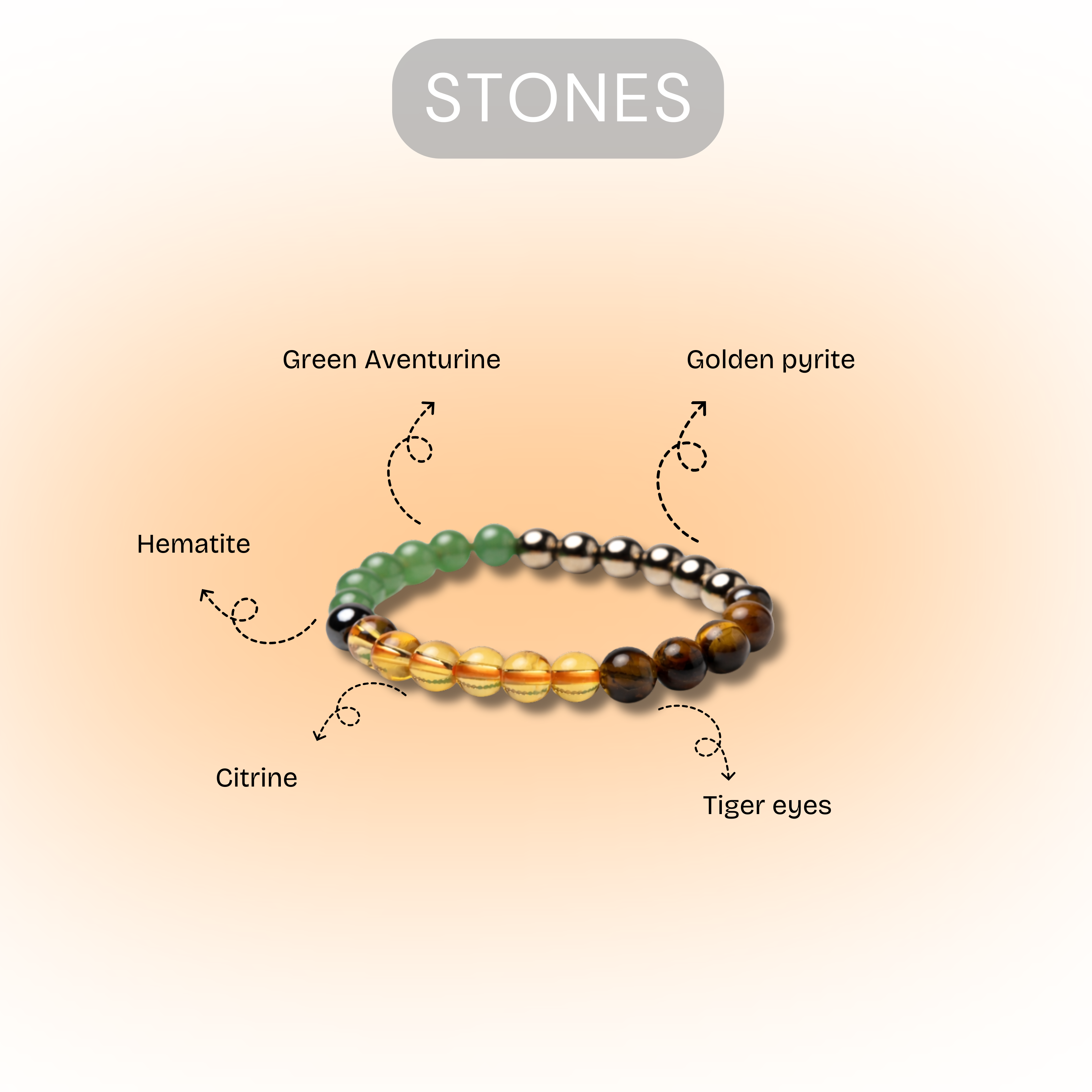 Dhan Yog Bracelet for Wealth, Prosperity & Positive Energy | Unisex Spiritual Crystal Bracelet